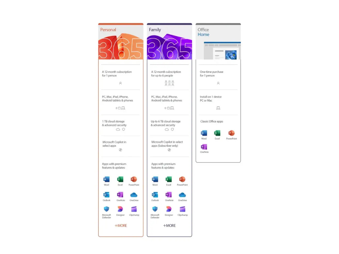 Microsoft 365 Personal – 1 User, 12-Month Digital Code | Qatar Microsoft 365 Personal – 1 User, 12-Month Digital Code | Qatar